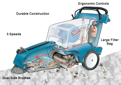 Reconditioned Tennant 3640 walk behind vacuum sweeper